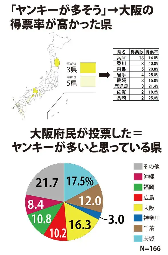 ヤンキー調査